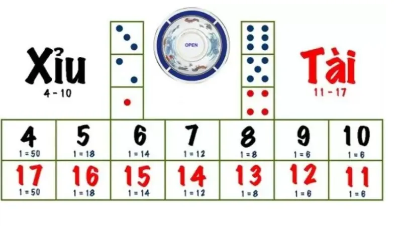 Bí kíp săn thưởng miễn phí trong game tài xỉu online